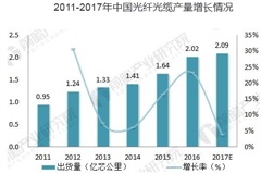 中國光纖光纜行業(yè)發(fā)展前景無限，近幾年有望繼續(xù)增長