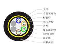ADSS-24B1-PE-300光纜是什么意思，如何詢價(jià)？