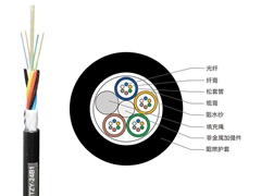 阻燃光纜在使用中能滿(mǎn)足用戶(hù)的哪些需求？