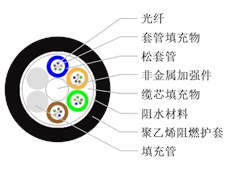 光纜廠家?guī)Т蠹艺J(rèn)識(shí)阻燃光纜的類(lèi)型和特點(diǎn)