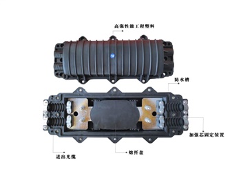 光纜接頭盒，立式/臥式接頭盒