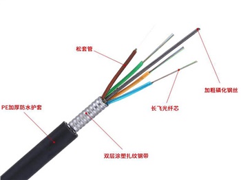 GYTS光纜，GYTS通信光纜廠家價(jià)格