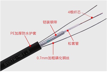 GYXTW光纜，GYXTW通信光纜廠家價(jià)格