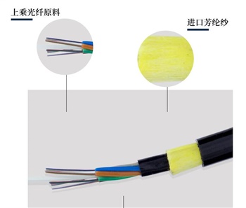 48芯ADSS光纜，48芯ADSS光纜工廠供應(yīng)