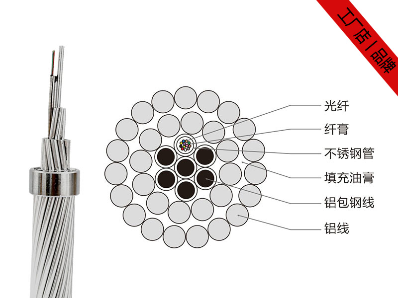 OPPC光纜價(jià)格，OPPC光纖復(fù)合相線(xiàn)供應(yīng)