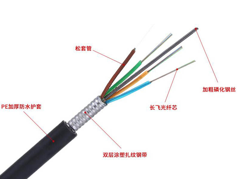 GYTS光纜，GYTS通信光纜廠家價格