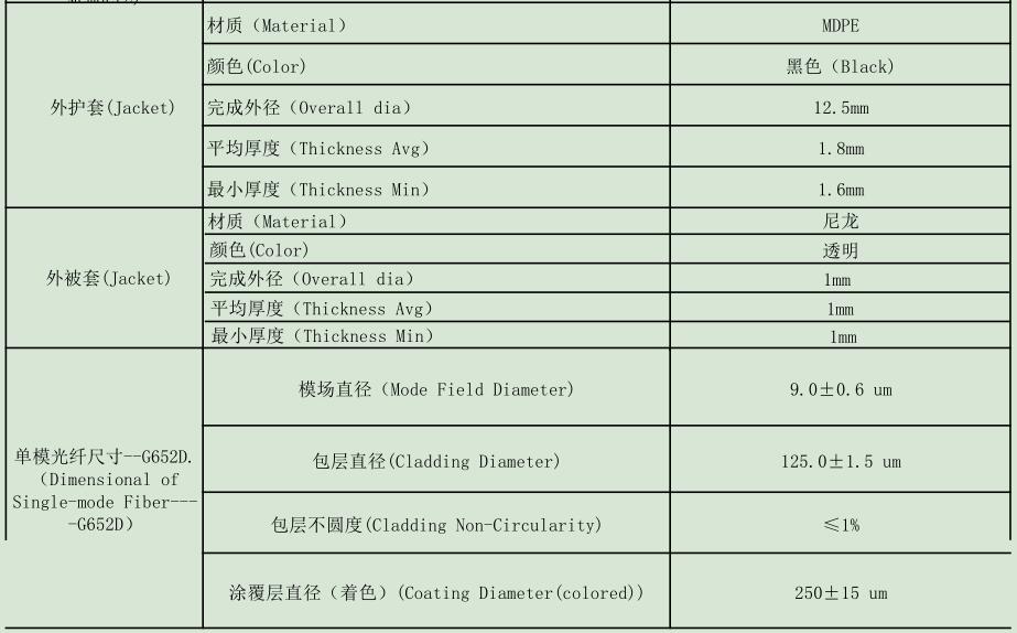防鼠光纜，GYTA54/04防鼠光纜廠家供應(yīng)